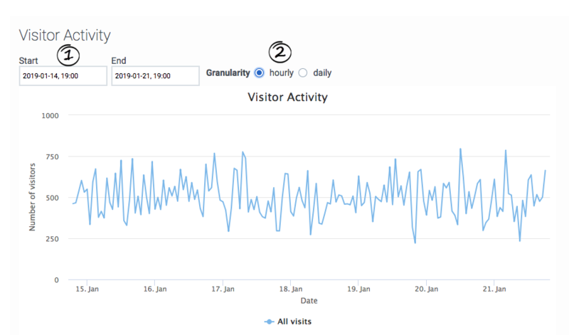 File:ConfigureVisitorActivityReport.png