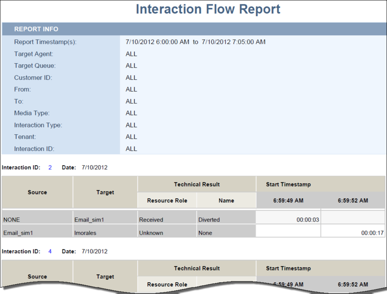 File:GI2 IxnFlowReport.png
