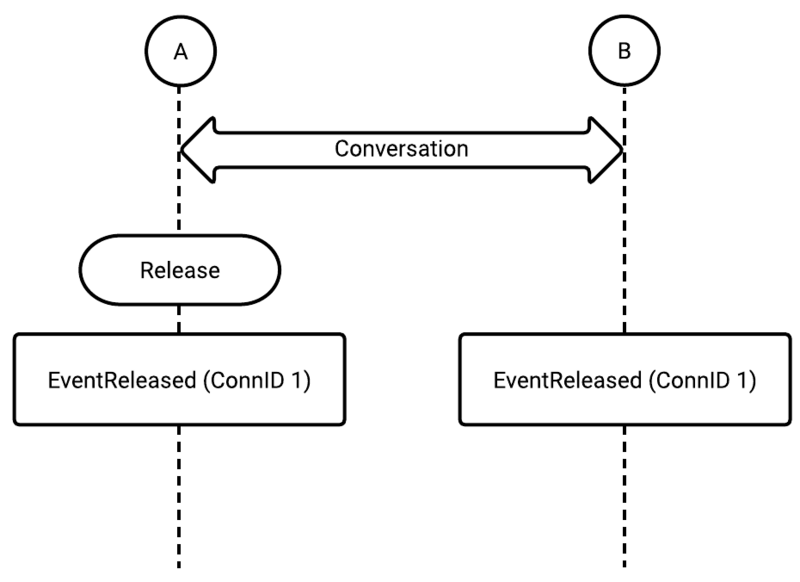 File:Voicemcs callflow release phase.png