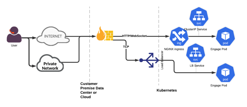 Pe-data-network-access.png