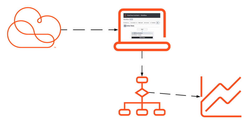 File:AFProcessOverviewSTRAIGHT.png