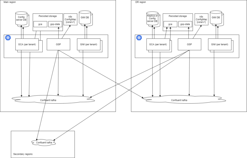File:GIM-PE-architecture.png