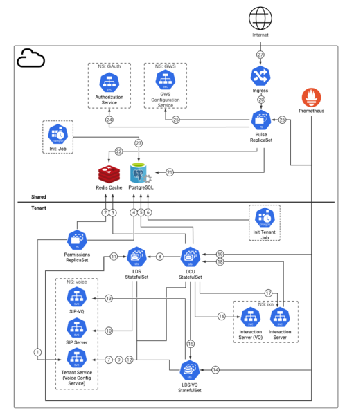 File:Pulse PE Arch Diagram v5.png