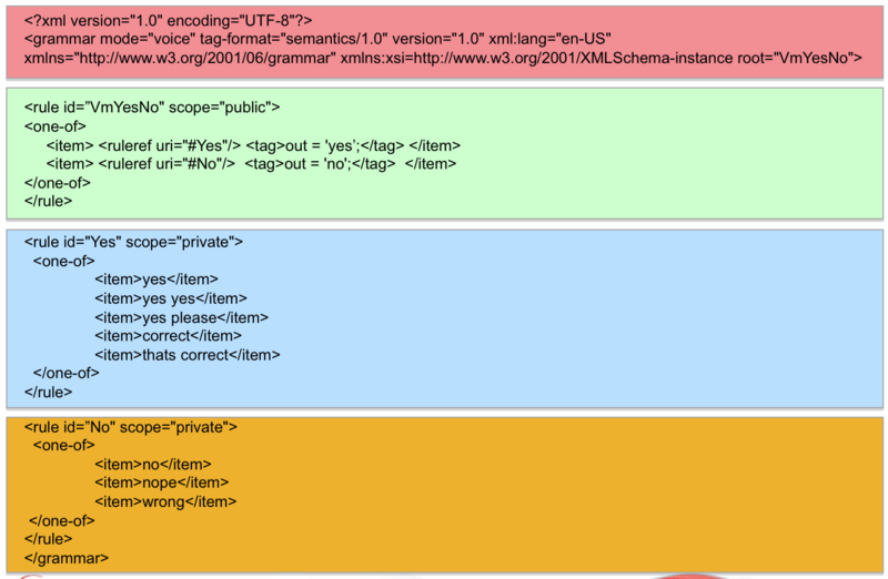 File:SPGR grammar structure.png