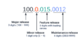 Thumbnail for version as of 13:00, May 26, 2022