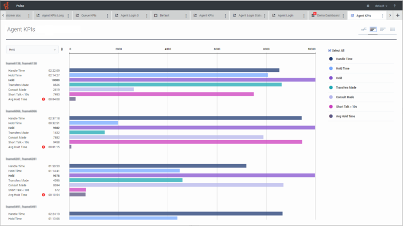 File:Pulse9.0GroupedBar.png