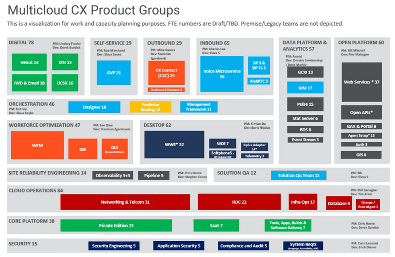 File:Product groups.png