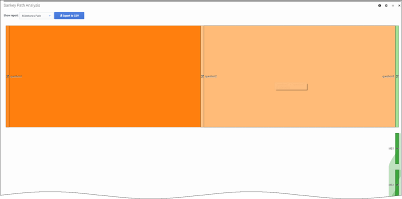 File:Des analytics sankey dash.png