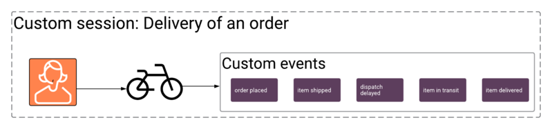 File:CustomSessionEvents.png