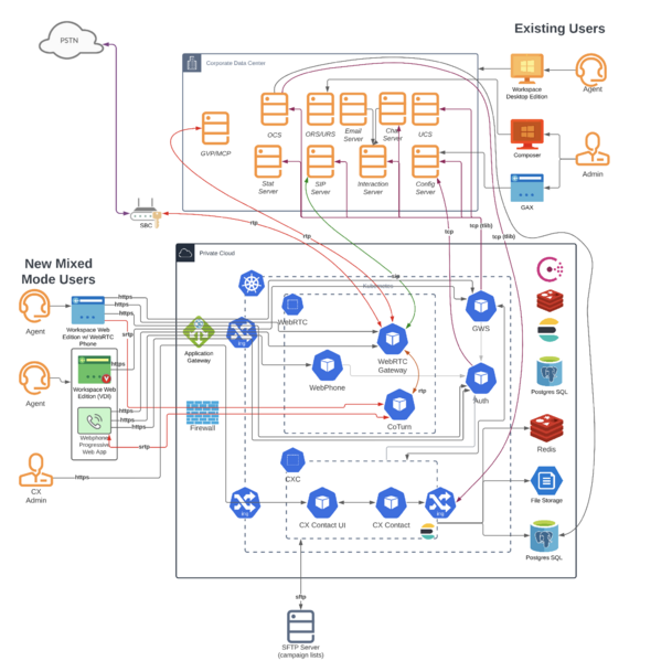 File:CXC Mixedmode architecture source.png