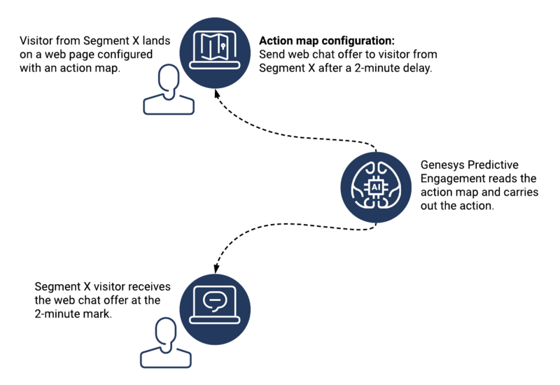 File:HowActionsWork.png