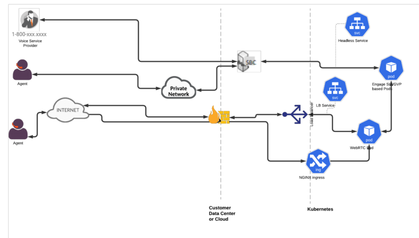 Pe-network-access.png