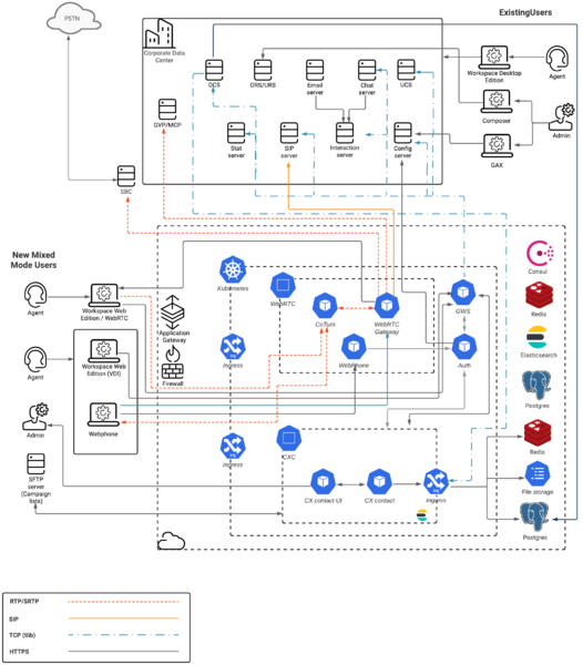 File:Mixed Mode Placeholder architecture diagram.png