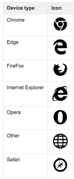 File:DeviceTypesBrowsers.png