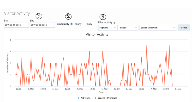 File:VisitorActivityMain1 3.png