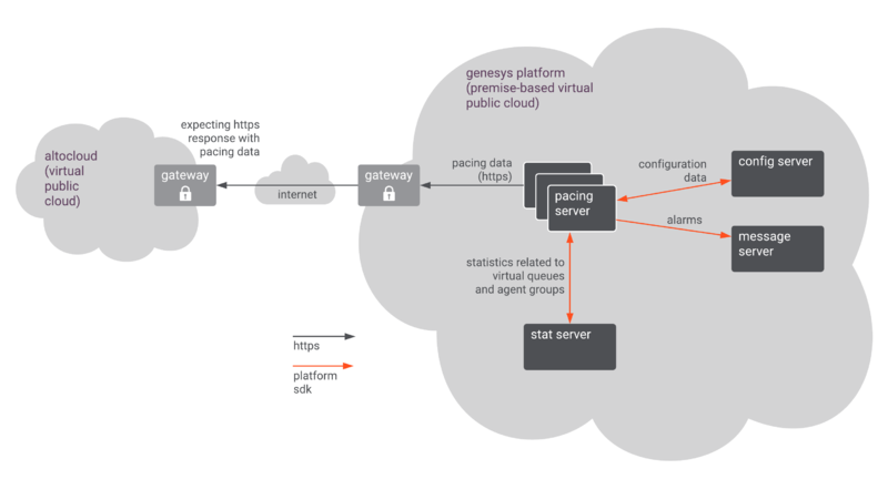 File:Aps-high level architecture (1).png