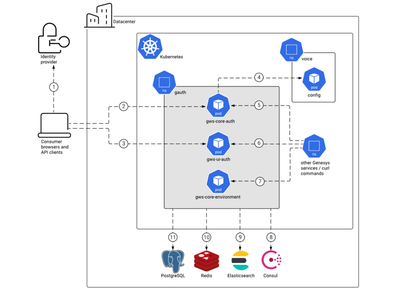 File:Pe auth architecture.png