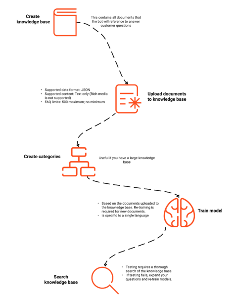 File:QnA- US1-Condensed.png