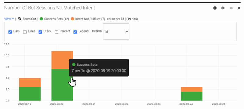 File:Des bots dash no matched intent.png