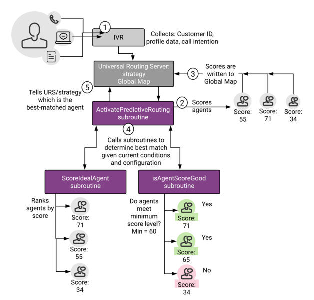 File:URSStratSubFlow.png