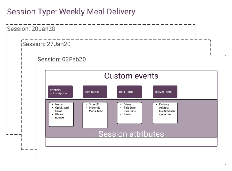 File:SessionTypeMeal.png