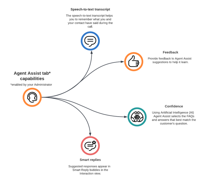File:AgentAssistHorizontal.png