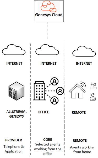 File:Swoop Architecture Design - ready.png