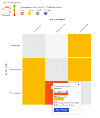 GDE intent accuracy report details.png