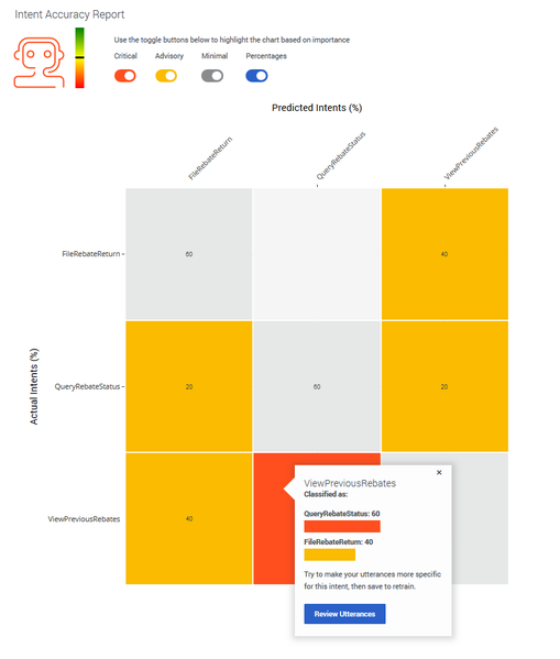 File:GDE intent accuracy report details.png