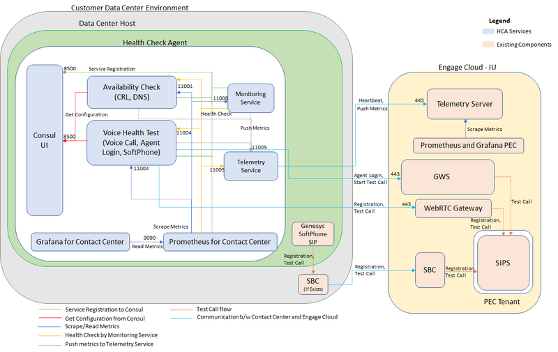 File:HCA architecture.png