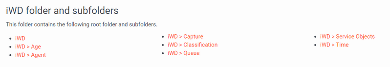 File:IWDFolders.png