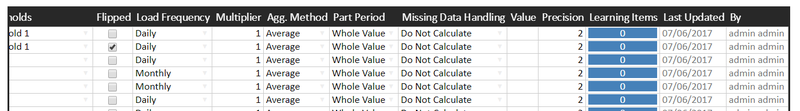 File:Pdna attached learning items.png