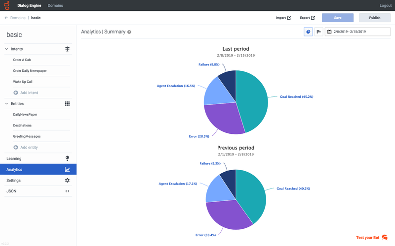 File:GDE analytics summary.png