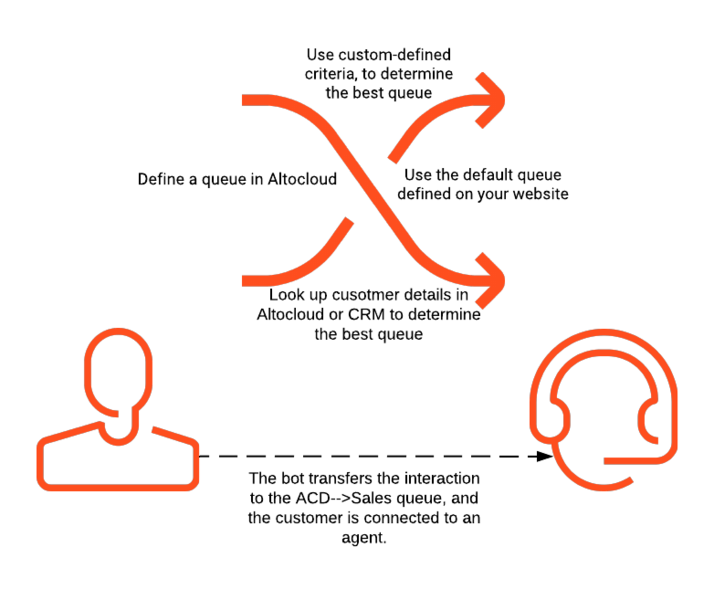 File:ChatOffers Stage5.png